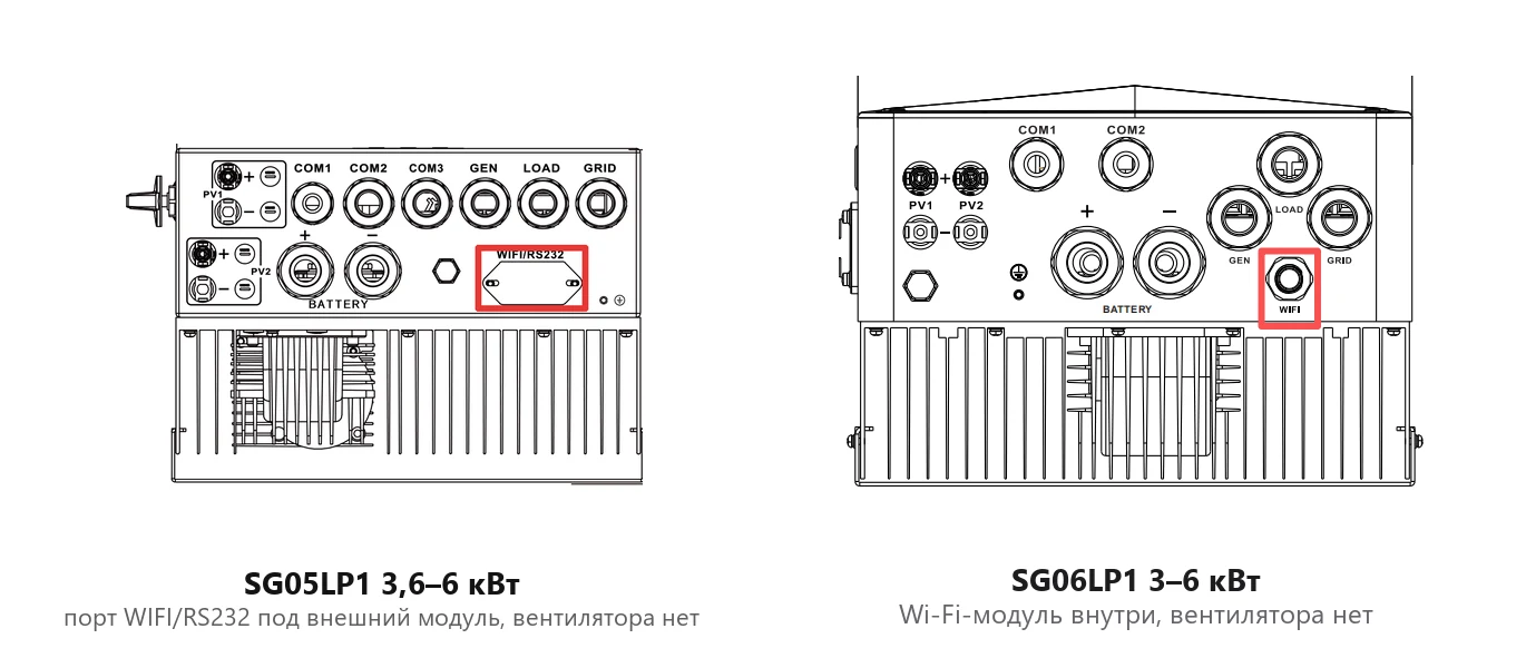 Нижняя панель SG05LP1 и SG06LP1 на 3–6 кВт: у SG05LP1 порт WIFI/RS232 под внешний модуль, у SG06LP1 разъём WIFI встроенного модуля; вентилятора нет у обоих, снизу только радиатор